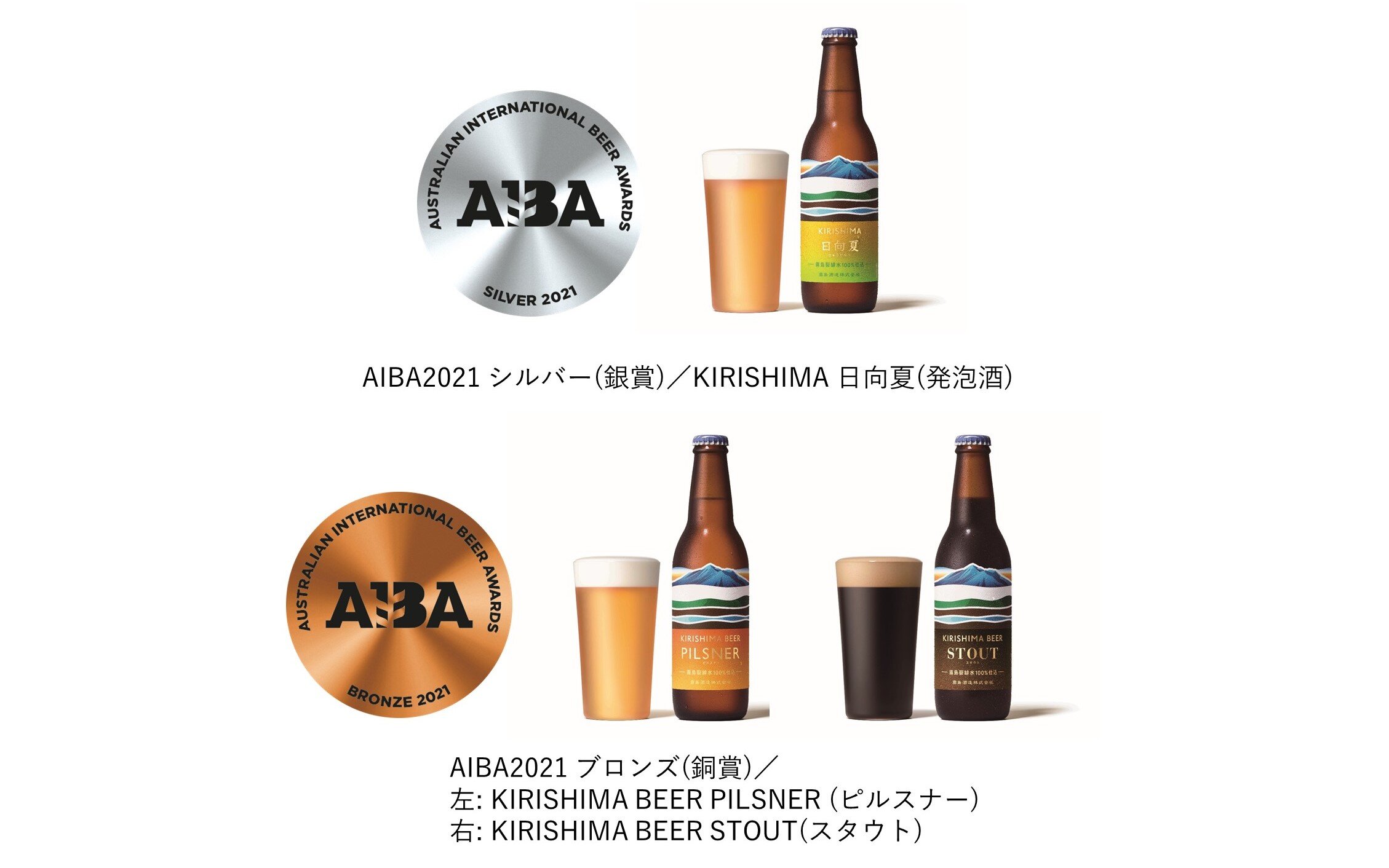 Kirishima 日向夏 が シルバー Kirishima Beer Pilsner ピルスナー Kirishima Beer Stout スタウト が ブロンズ を受賞 オーストラリアン インターナショナル ビア アワード Aiba 21 新着情報 霧島酒造株式会社